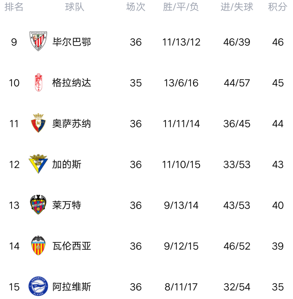 塞维利亚战平对手，客场稳定积分榜位置的简单介绍