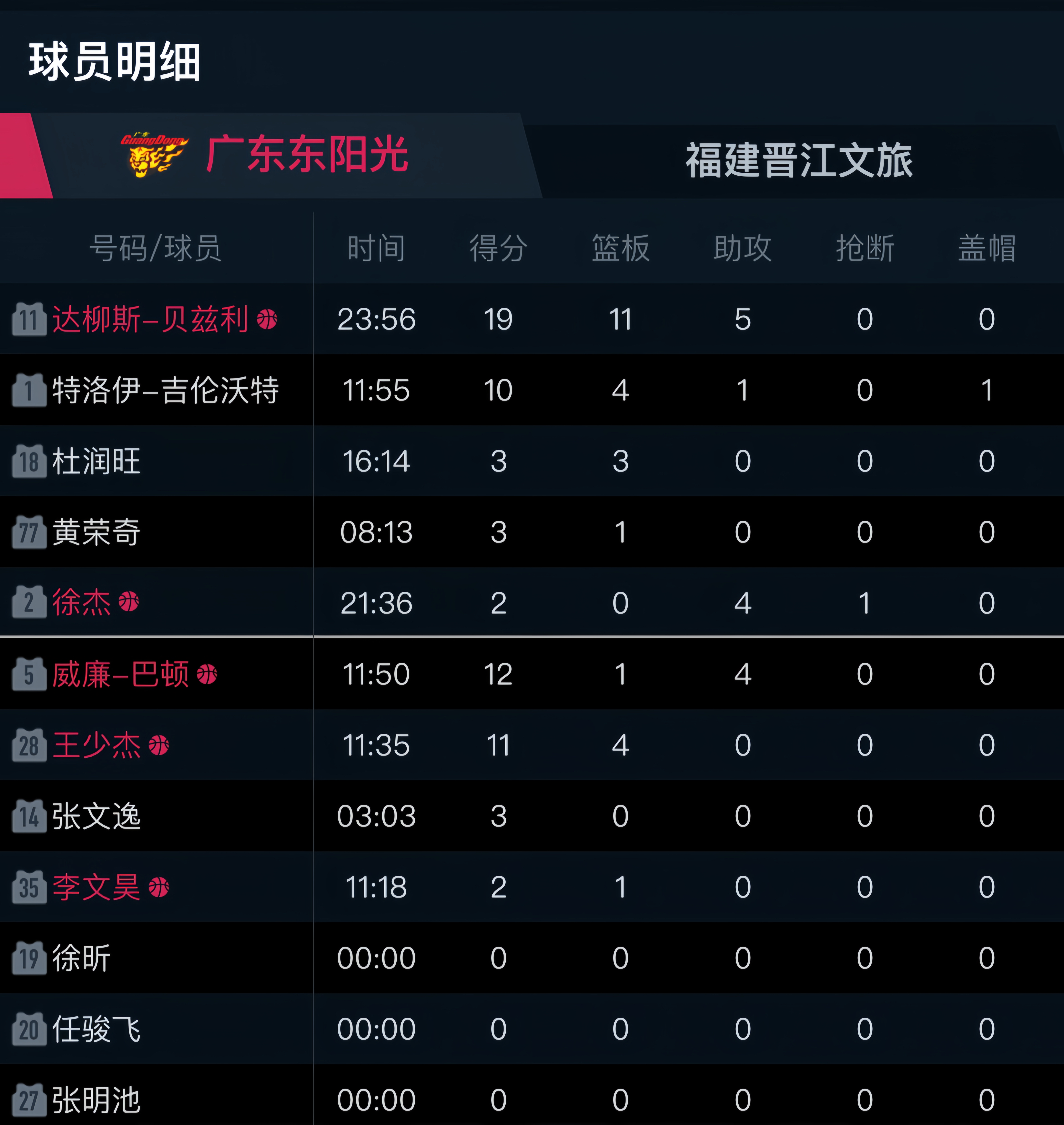 包含权健主场憾胜，积分榜排名持平的词条