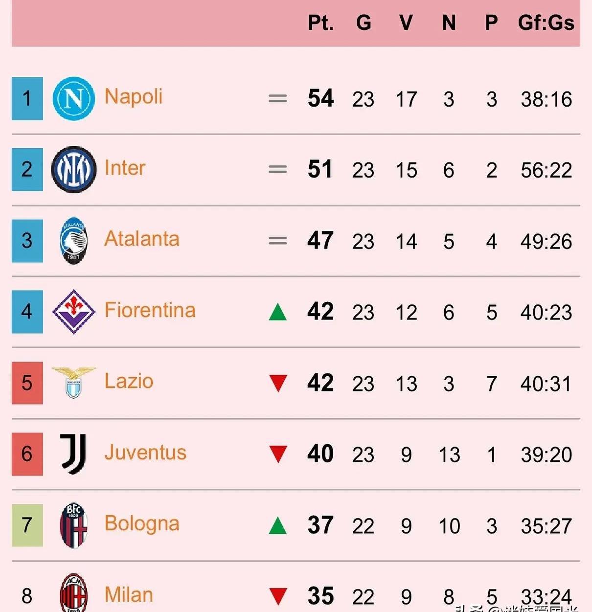 包含佛罗伦萨战平对手,保持不败连胜的词条 包含佛罗伦萨战平对手,保持不败连胜的词条