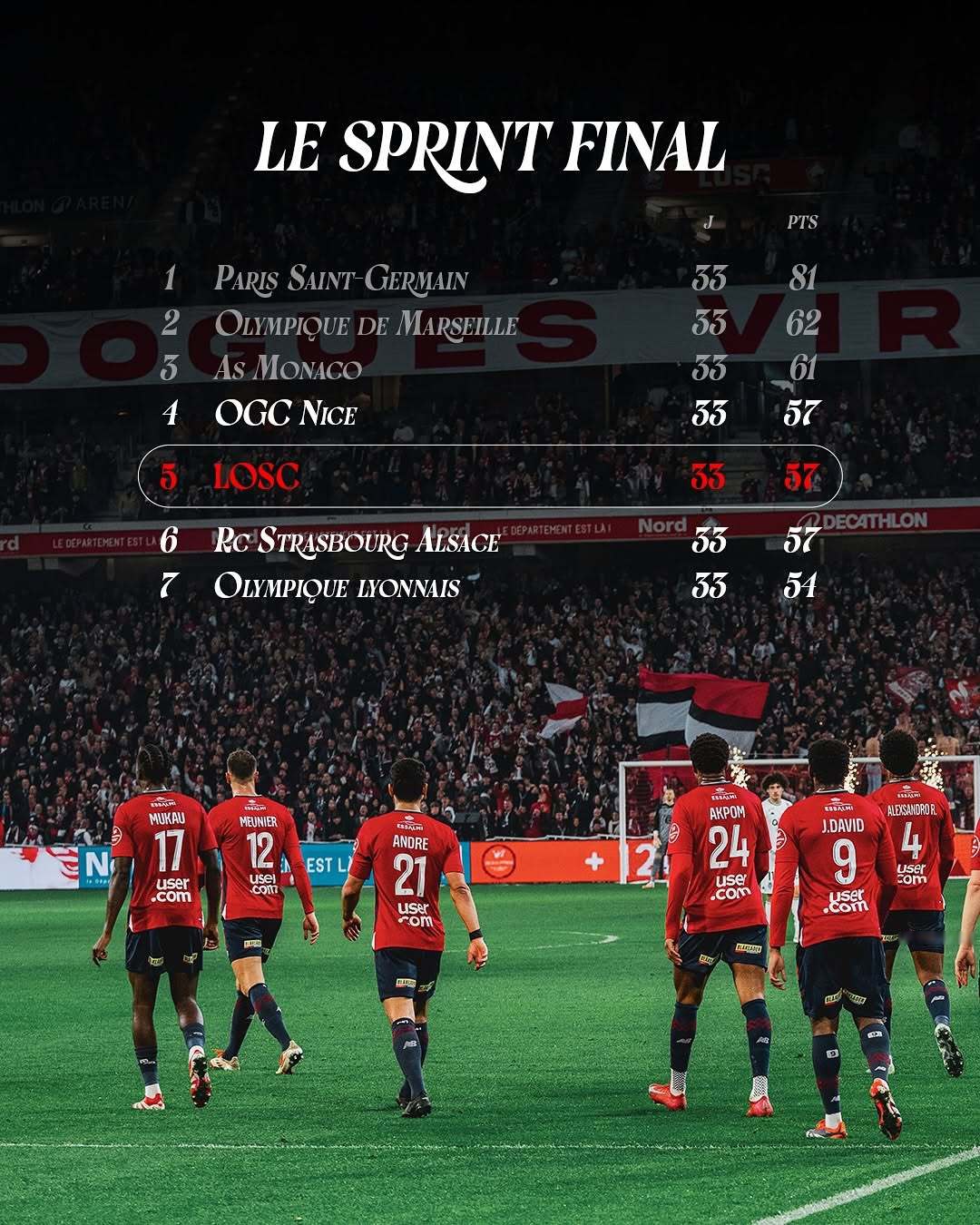 里尔客场顽强逼平对手,保持不败战绩的简单介绍 里尔客场顽强逼平对手,保持不败战绩的简单介绍