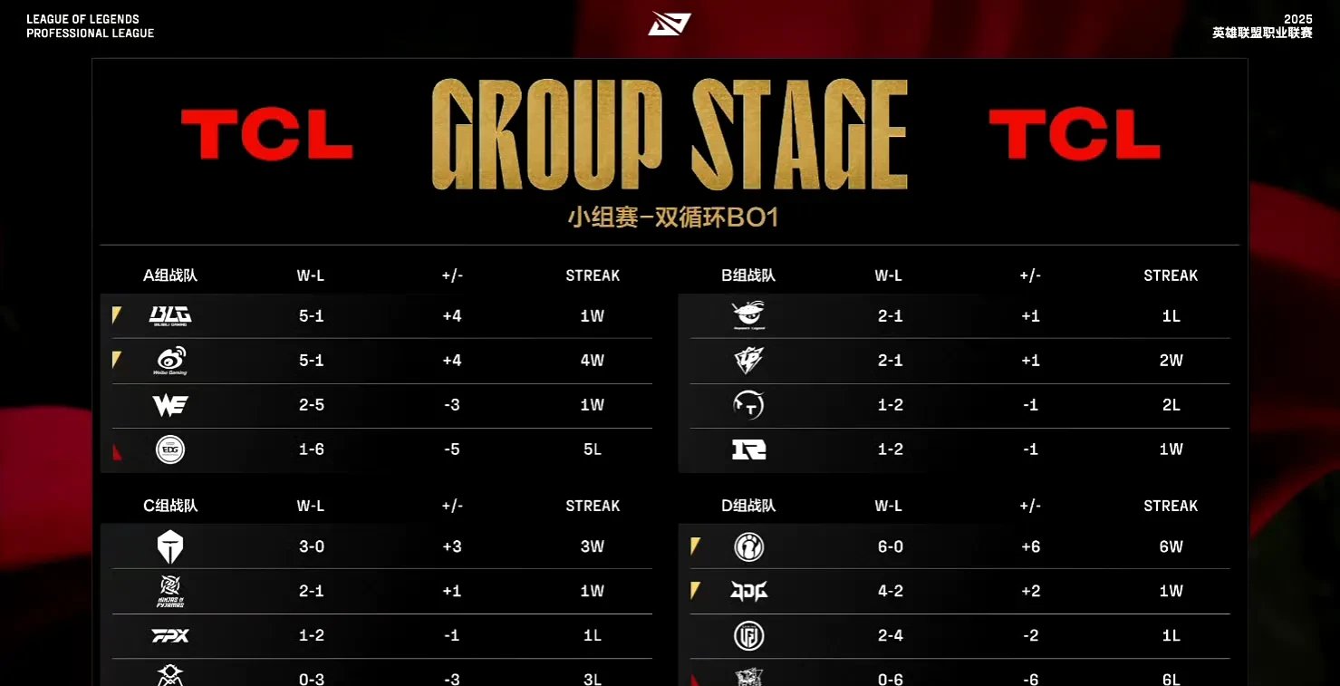 WBG翻盘DFM,Crisp拿下关键大龙宿命之战四强赛,强势挺进下一轮的简单介绍 WBG翻盘DFM,Crisp拿下关键大龙宿命之战四强赛,强势挺进下一轮的简单介绍