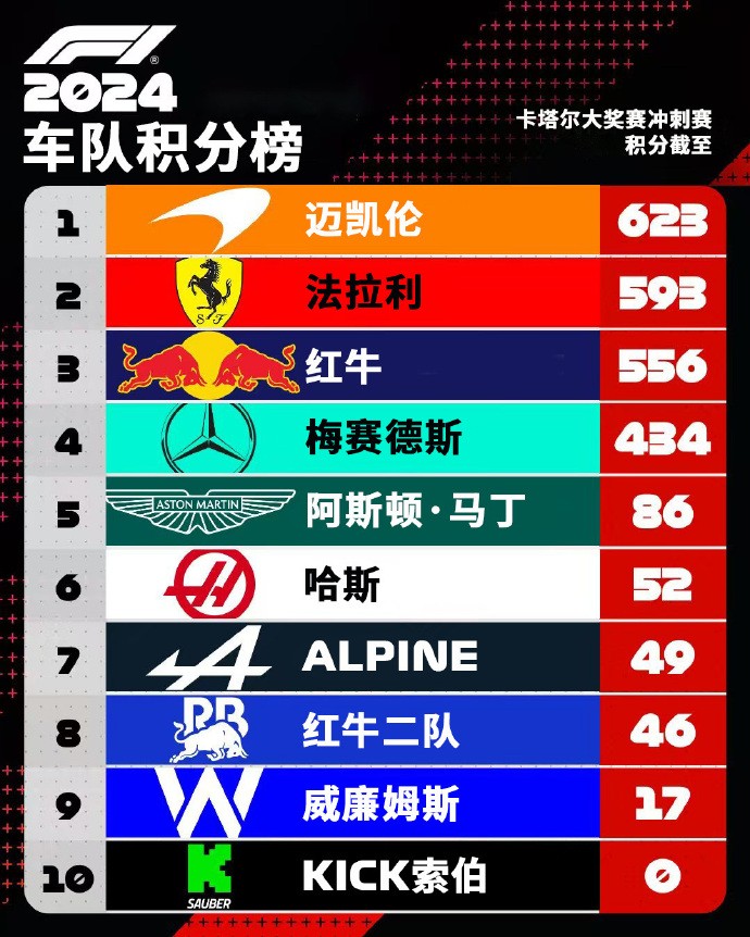 阿斯顿马丁鏖战红牛二队，汉密尔顿刷新纪录的简单介绍