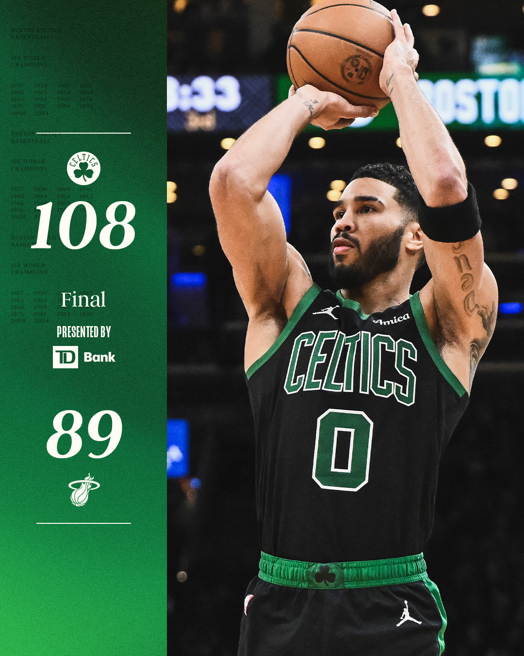 凯尔特人完胜热火，布伦森刷新纪录